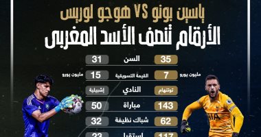 ياسين بونو vs هوجو لوريس.. الأسد المغربي يتفوق "إنفوجراف"