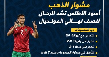 مشوار الذهب.. رحلة المغرب قبل مواجهة فرنسا فى نصف نهائي المونديال "إنفو"