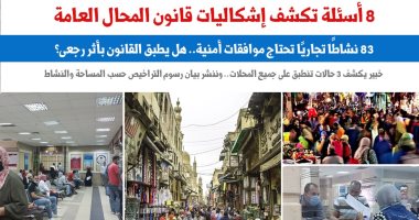 هل يُطبق قانون المحال العامة الجديد بأثر رجعى؟ نقلا عن برلمانى