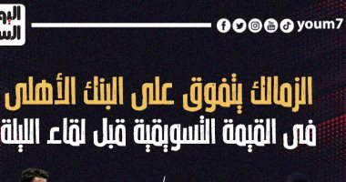 الزمالك يتفوق على البنك الأهلى فى القيمة التسويقية قبل لقاء اليوم.. إنفوجراف