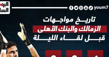 4 مباريات جمعت الزمالك والبنك الأهلى قبل مواجهة الليلة.. إنفو جراف 