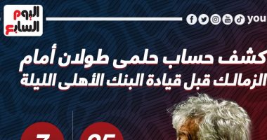 كشف حساب حلمى طولان أمام الزمالك قبل قيادة البنك الأهلى.. إنفو جراف