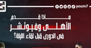 ماذا قدم الأهلى وفيوتشر فى الدوري قبل لقاء الليلة؟.. إنفو جراف 
