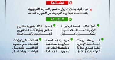 خليك واعى..لا صحة لتمويل المدينة الترفيهية بالعاصمة الإدارية من موازنة الدولة