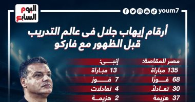 ماذا قدم إيهاب جلال فى عالم التدريب قبل قيادة فاركو؟.. إنفو جراف 