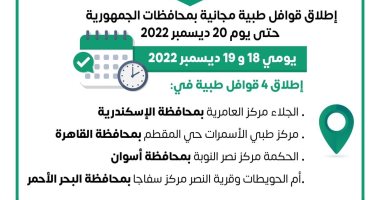 الصحة تطلق 4 قوافل طبية ضمن مبادرة حياة كريمة اليوم 