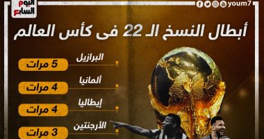 بعد تتويج الأرجنتين.. تعرف على أبطال النسخ الـ22 فى كأس العالم "إنفوجراف"