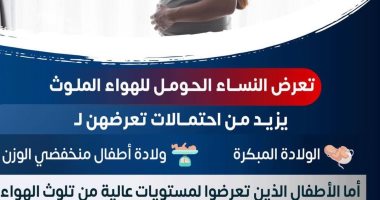 الصحة: تعرض الحوامل للهواء الملوث يزيد احتمالات الولادة المبكرة