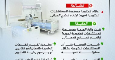 خليك واعى.. لا صحة لخصخصة المستشفيات الحكومية تمهيدا لإلغاء العلاج المجانى