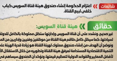 الحكومة تنفى إنشاء صندوق هيئة قناة السويس كباب خلفى لبيع المجرى الملاحى
