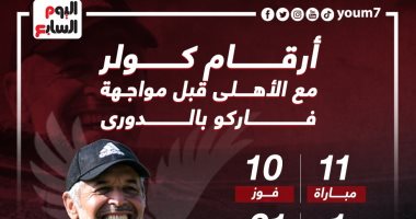 أرقام كولر مع الأهلى قبل مواجهة فاركو بالدوري..إنفو جراف 