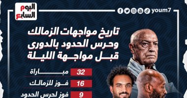 32 مباراة جمعت الزمالك وحرس الحدود بالدوري قبل مواجهة الليلة.. إنفو جراف