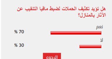 %70 من القراء يطالبون بتكثيف حملات ضبط مافيا التنقيب عن الآثار