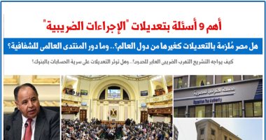 9 أسئلة وإجاباتها توضح تعديلات قانون الإجراءات الضريبية.. نقلا عن برلمانى