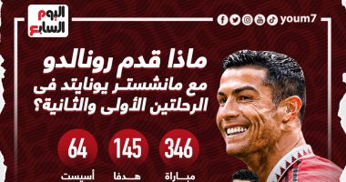 كل ما قدمه رونالدو مع مانشستر يونايتد قبل محطة النصر السعودي المحتملة؟