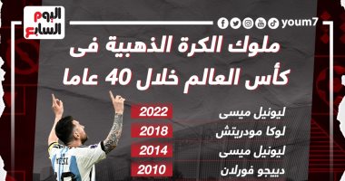 ميسي يتصدر قائمة ملوك الكرة الذهبية في كأس العالم خلال 40 عاماً.. إنفوجراف