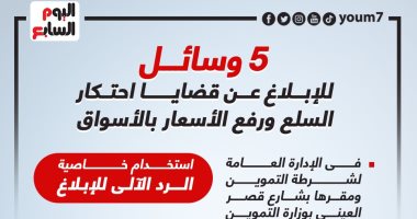 5 وسائل للإبلاغ عن قضايا احتكار السلع ورفع الأسعار بالأسواق.. إنفوجراف