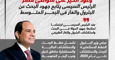 الرئيس السيسى يتابع جهود البحث عن البترول والغاز فى البحر المتوسط.. إنفوجراف
