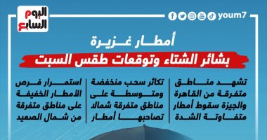 أمطار غزيرة.. بشائر الشتاء وتوقعات طقس السبت.. إنفوجراف