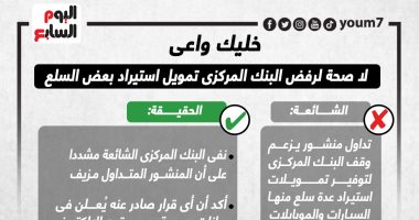 خليك واعى.. لا صحة لرفض البنك المركزى تمويل استيراد بعض السلع.. إنفوجراف