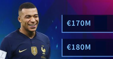 من 50 ألفا لـ 180 مليون يورو.. تعرف على تطور القيمة التسويقية لـ مبابى