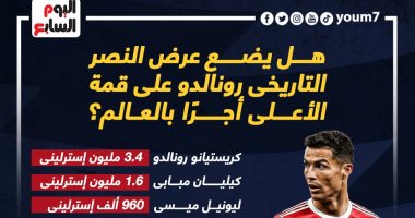 هل يضع عرض النصر التاريخى رونالدو على قمة الأعلى أجرًا بالعالم؟.. إنفوجراف