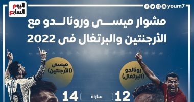ميسى vs رونالدو.. مشوار ثنائى الأرجنتين والبرتغال فى حصاد 2022  "إنفو جراف"