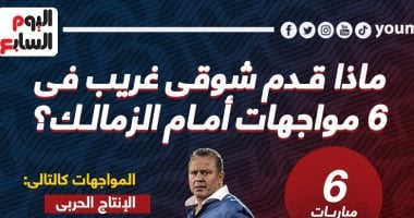 ماذا قدم شوقى غريب فى 6 مواجهات أمام الزمالك؟