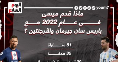 حصاد 2022.. ماذا قدم ميسي مع باريس سان جيرمان والأرجنتين؟ "إنفو جراف"