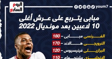حصاد 2022.. أغلى 10 لاعبين فى العالم بعد كأس العالم "إنفوجراف"