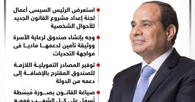 الرئيس السيسي يطّلع على ملامح مشروع قانون الأحوال الشخصية الجديد (إنفوجراف)
