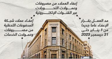 تحويلات البنوك مجانا.. قرارات مهمة للبنك المركزى دعما للخدمات المالية الرقمية