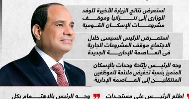 شقق مُخفضة لموظفى العاصمة الإدارية.. توجيهات جديدة للرئيس السيسى (إنفوجراف)