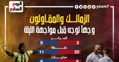 الزمالك والمقاولون العرب وجها لوجه قبل مواجهة الليلة بالدوري.. إنفو جراف