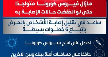 الصحة: فيروس كورونا ما زال متواجدا.. وتحذر من "كوكتيل حقن البرد"