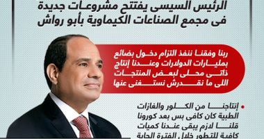 البنوك تغطى الاعتمادات خلال 4 أيام.. الرئيس السيسي يفتتح مشروعات جديدة