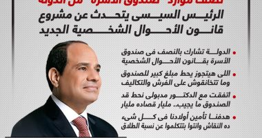 "هدفنا تأمين أولادنا".. الرئيس السيسي يتحدث عن مشروع قانون الأحوال الشخصية