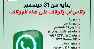 بداية من 31 ديسمبر.. واتس آب يتوقف على هذه الهواتف.. إنفوجراف