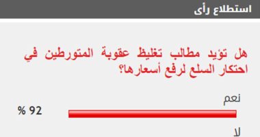 92% من القراء يطالبون بتغليظ عقوبة المتورطين في جرائم احتكار السلع