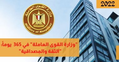 حصاد "القوى العاملة".. 214 مليون جنيه للعمالة غير المنتظمة و18 ألف فرصة عمل بالخارج