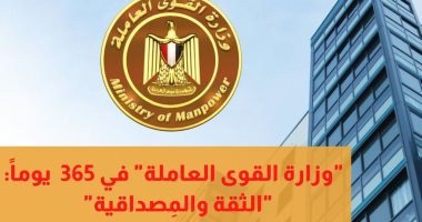 حصاد "القوى العاملة".. تدريب 8495 شابا على مهن يحتاجها سوق العمل و114 مليونا إعانات