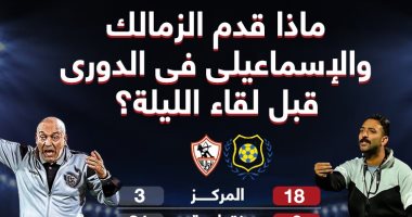 ماذا قدم الزمالك والإسماعيلى في الدورى قبل مواجهة اليوم؟ إنفوجراف