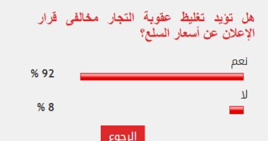 %92 من القراء يطالبون بتغليظ عقوبة مخالفى قرار الإعلان عن أسعار السلع