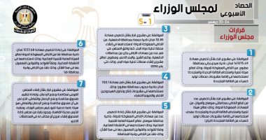 الحكومة تستعرض نشاطها الأسبوعى.. الإعداد للترويج لمؤتمر الاستثمار الأبرز