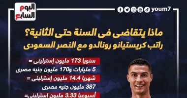 راتب رونالدو مع النصر السعودي.. ماذا يتقاضى فى السنة حتى الثانية؟.. إنفو جراف