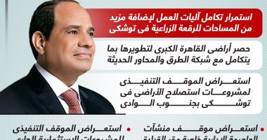 تنمية شاملة.. توجيهات الرئيس السيسى فى المشروعات الزراعية والعمرانية(إنفوجراف)