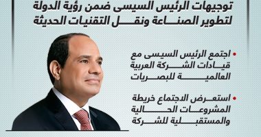 توطين تكنولوجيا البصريات.. توجيهات الرئيس السيسى ضمن رؤية الدولة لتطوير الصناعة ونقل التقنيات الحديثة (إنفوجراف)