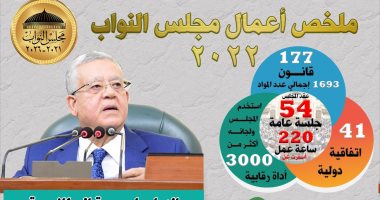 مجلس النواب أقر 177 تشريعا و41 اتفاقية دولية خلال عام 2022