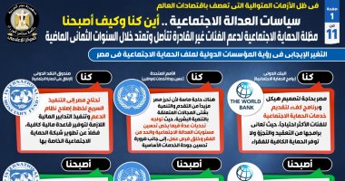 إعلامى الوزراء: مصر ضمن أكثر الدول إنفاقا على برامج الحماية الاجتماعية