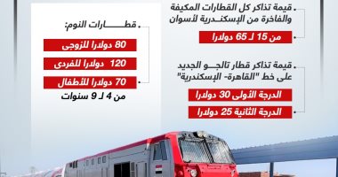 تبدأ من 15 لـ65 دولارا.. قيمة تذاكر القطارات للأجانب (إنفوجراف)